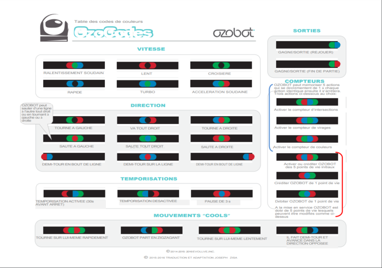 Ozobot RECIT CSSHBO